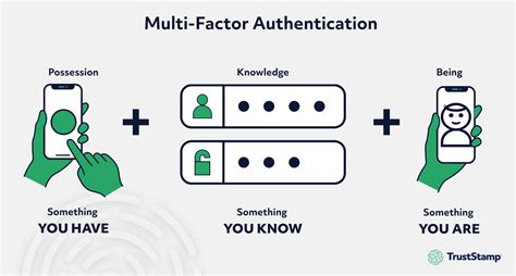 smart card mfa|types of mfa authentication.